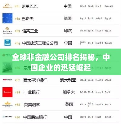 全球非金融公司排名揭秘，中国企业的迅猛崛起