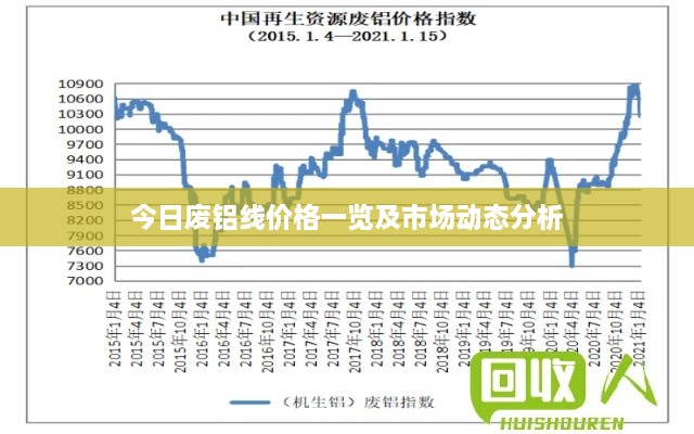 今日废铝线价格一览及市场动态分析