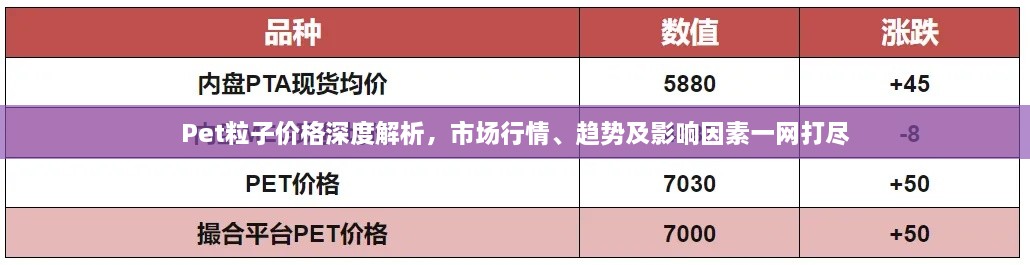 Pet粒子价格深度解析，市场行情、趋势及影响因素一网打尽