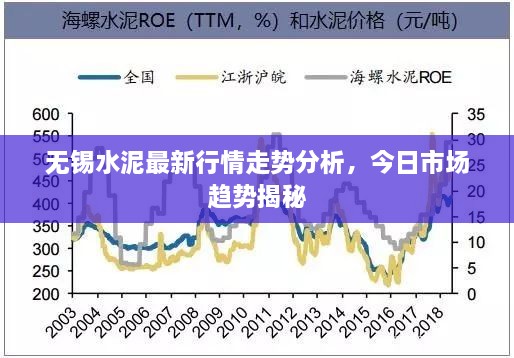 无锡水泥最新行情走势分析，今日市场趋势揭秘