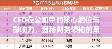 CFO在公司中的核心地位与影响力，揭秘财务领袖的角色与排名