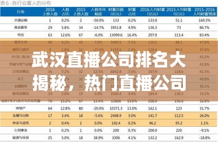 武汉直播公司排名大揭秘，热门直播公司榜单出炉！