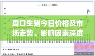 周口生猪今日价格及市场走势、影响因素深度解析