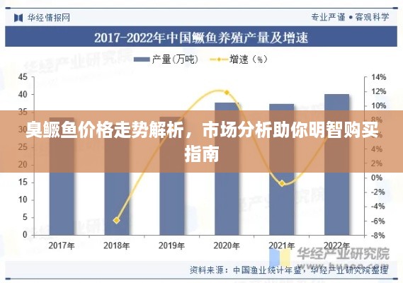 臭鳜鱼价格走势解析，市场分析助你明智购买指南