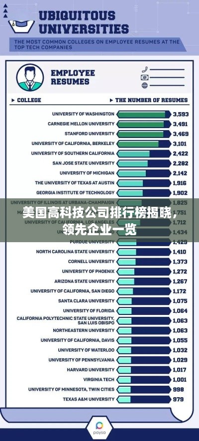 美国高科技公司排行榜揭晓，领先企业一览