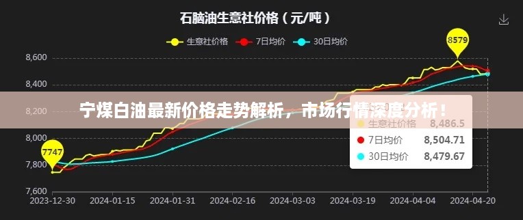 宁煤白油最新价格走势解析，市场行情深度分析！