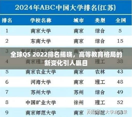 全球QS 2022排名揭晓，高等教育格局的新变化引人瞩目