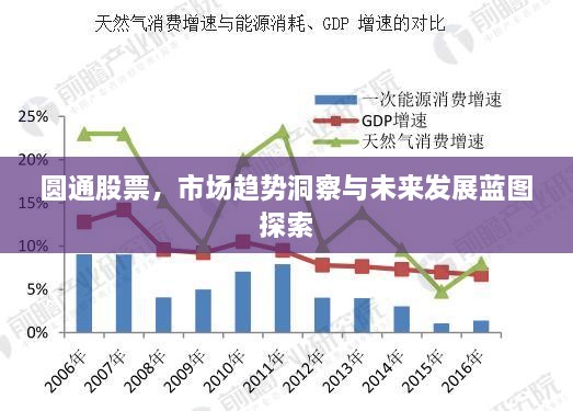 圆通股票，市场趋势洞察与未来发展蓝图探索