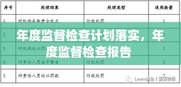 年度监督检查计划落实，年度监督检查报告 