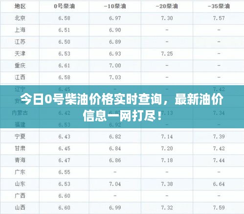 今日0号柴油价格实时查询，最新油价信息一网打尽！