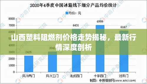 山西塑料阻燃剂价格走势揭秘，最新行情深度剖析