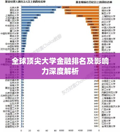 全球顶尖大学金融排名及影响力深度解析