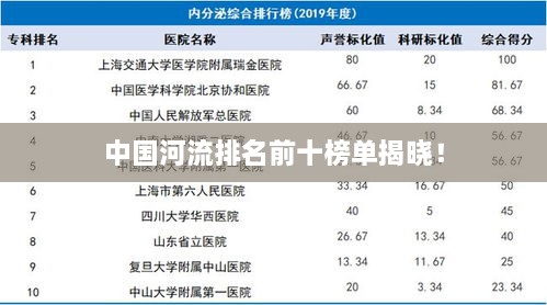 中国河流排名前十榜单揭晓！