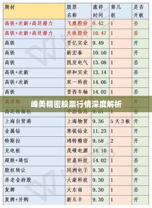 峰美精密股票行情深度解析