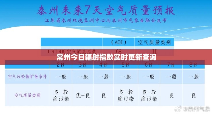 常州今日辐射指数实时更新查询