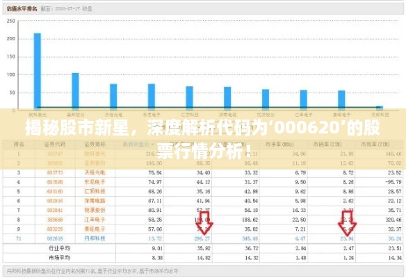 揭秘股市新星，深度解析代码为‘000620’的股票行情分析！