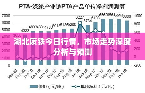 湖北废铁今日行情，市场走势深度分析与预测