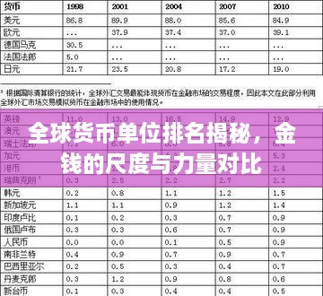 全球货币单位排名揭秘，金钱的尺度与力量对比