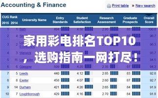 家用彩电排名TOP10，选购指南一网打尽！