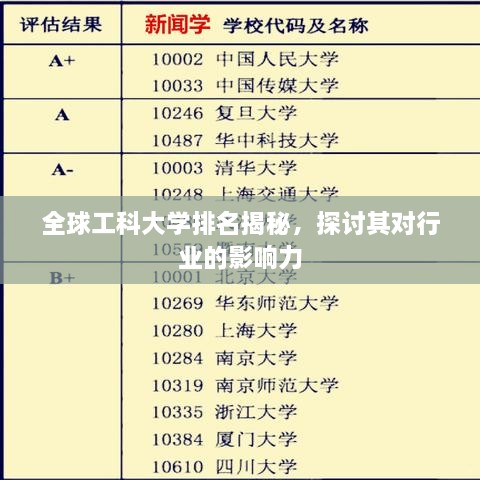 全球工科大学排名揭秘，探讨其对行业的影响力