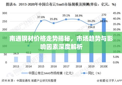 南通钢材价格走势揭秘，市场趋势与影响因素深度解析