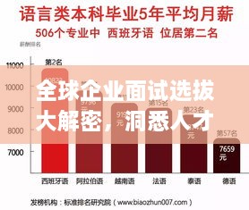 全球企业面试选拔大解密，洞悉人才趋势与标准排名