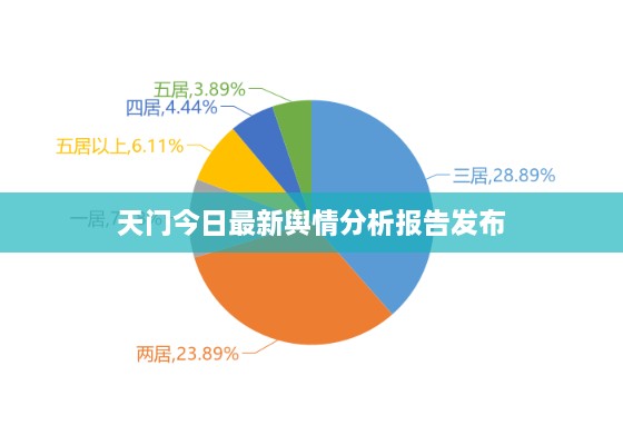 天门今日最新舆情分析报告发布