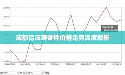 成都铝压铸零件价格走势深度解析