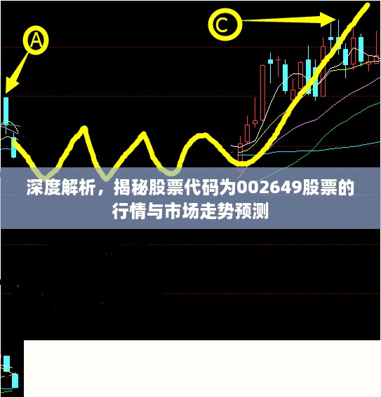 深度解析，揭秘股票代码为002649股票的行情与市场走势预测