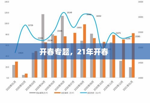 开春专题，21年开春 