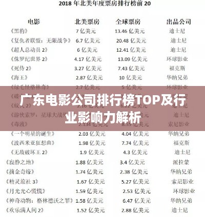 广东电影公司排行榜TOP及行业影响力解析