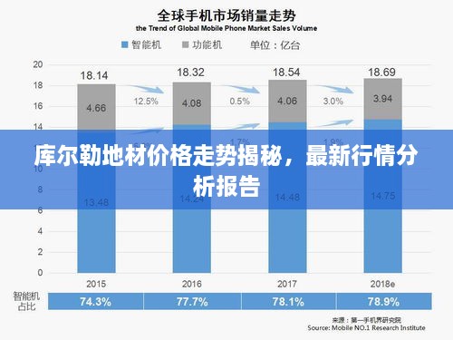 库尔勒地材价格走势揭秘，最新行情分析报告