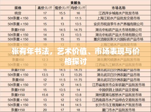 张有年书法，艺术价值、市场表现与价格探讨