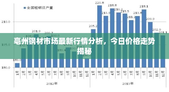 亳州钢材市场最新行情分析，今日价格走势揭秘