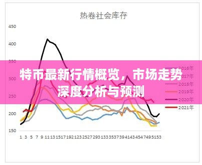 特币最新行情概览，市场走势深度分析与预测