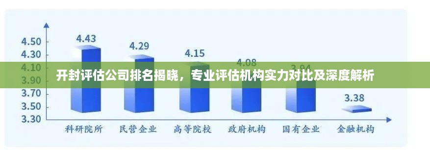 开封评估公司排名揭晓，专业评估机构实力对比及深度解析