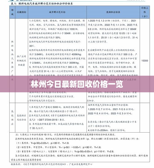 林州今日最新回收价格一览