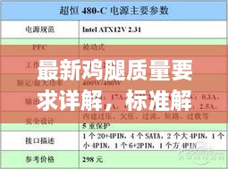 最新鸡腿质量要求详解，标准解读助你选购无忧