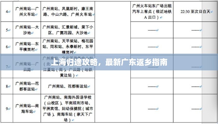 上海归途攻略，最新广东返乡指南