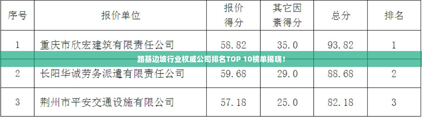 路基边坡行业权威公司排名TOP 10榜单揭晓！