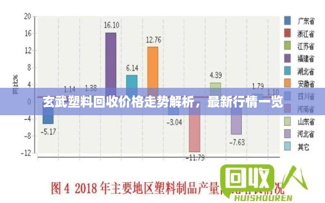 玄武塑料回收价格走势解析，最新行情一览