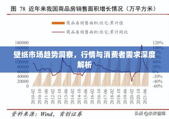 壁纸市场趋势洞察，行情与消费者需求深度解析