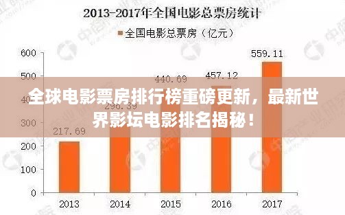 全球电影票房排行榜重磅更新，最新世界影坛电影排名揭秘！