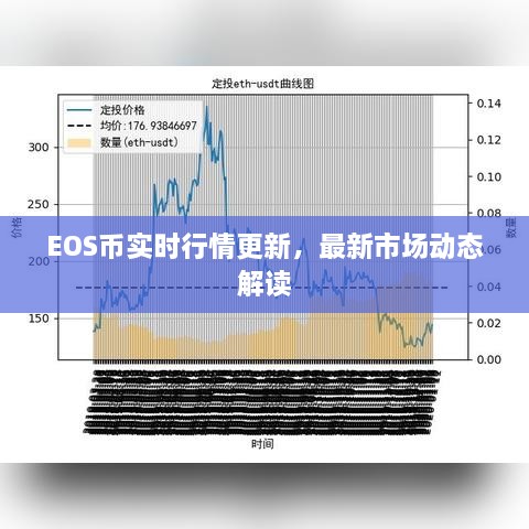 EOS币实时行情更新，最新市场动态解读