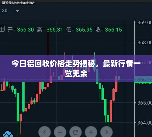 今日铝回收价格走势揭秘，最新行情一览无余