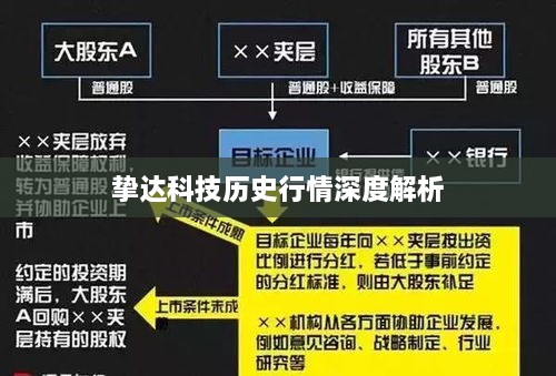 挚达科技历史行情深度解析