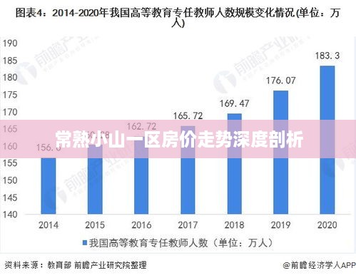 常熟小山一区房价走势深度剖析