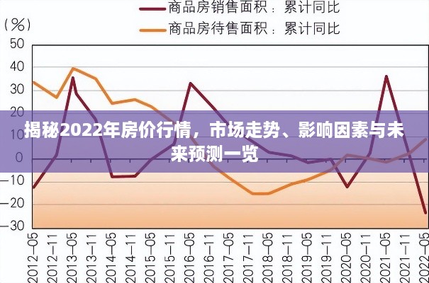 揭秘2022年房价行情，市场走势、影响因素与未来预测一览