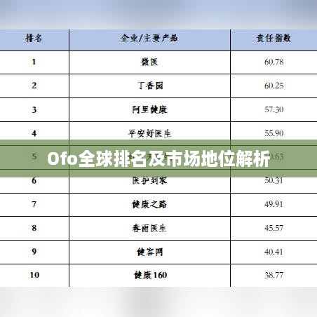 Ofo全球排名及市场地位解析