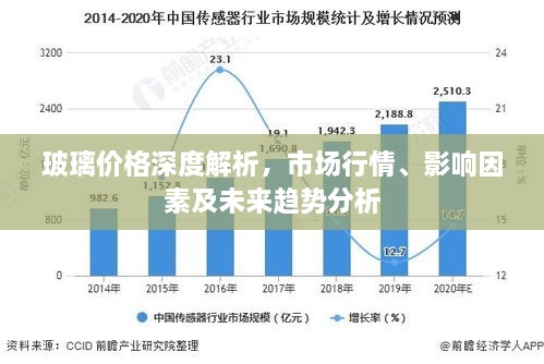 玻璃价格深度解析，市场行情、影响因素及未来趋势分析